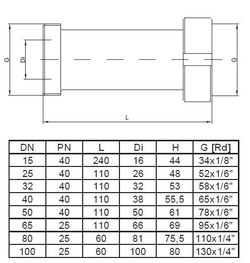 RMT型化學密封尺寸圖