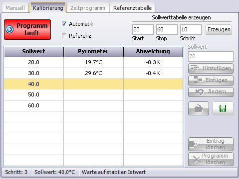 DIAS黑體爐標定中結果參數(shù)對照表1