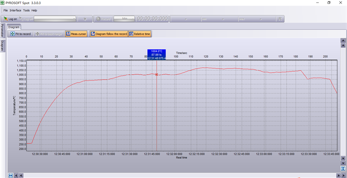 DT40C火焰紅外測溫儀在垃圾焚燒爐測溫的應用