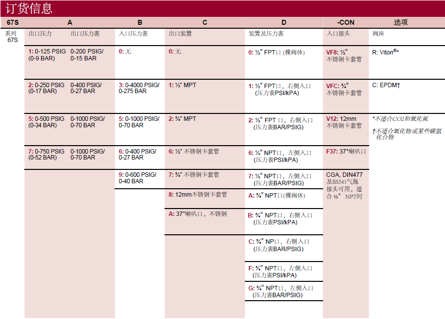 ����CONCOA��˾67Sϵ�Мp���y�x����Ϣ