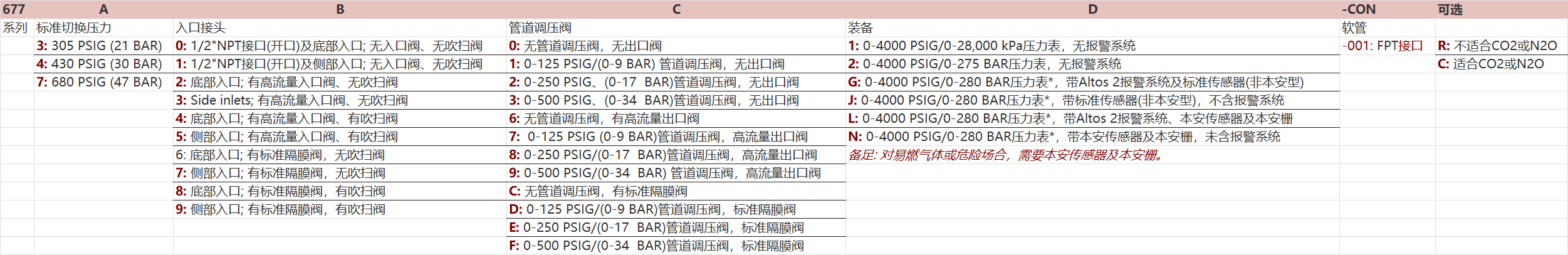 677ϵ�и�������ГQϵ�y�x����Ϣ