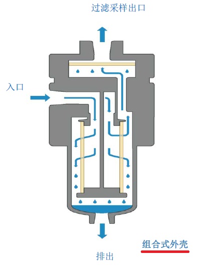 PTFEĤ���^(gu��)�V���ϵđ�(y��ng)�����M��ʽ�⚤
